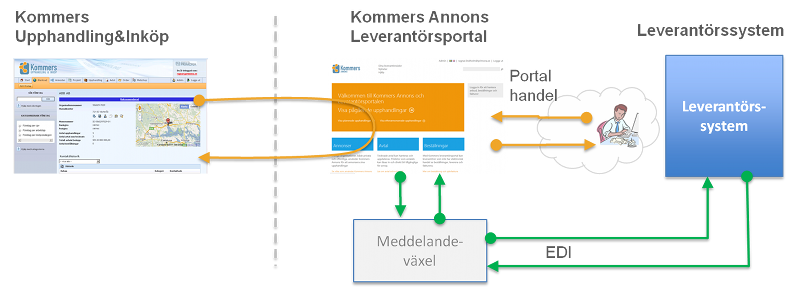 Portal Schema